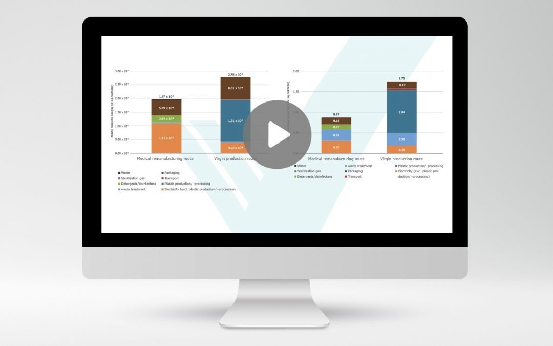 Nachhaltigkeit in der Chirurgie