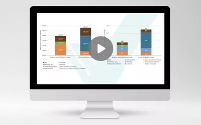 Sustainability in surgery