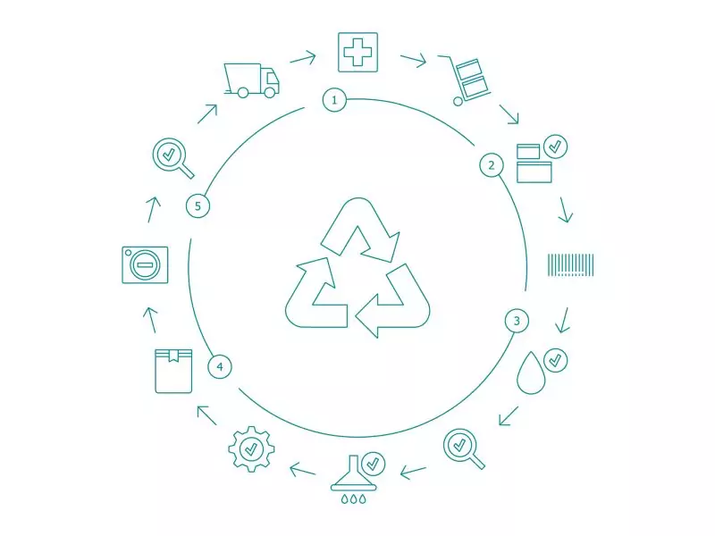 Vanguard Medical Remanufacturing